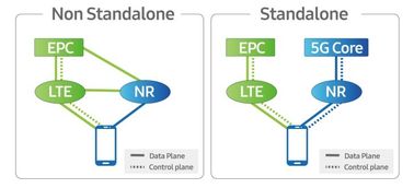 什么是5g,我们能从中得到什么