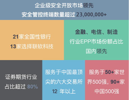 公司介绍 联软科技 平台级网络与信息安全管控专家